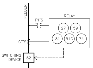 ANSI IEEE Relay Numbers