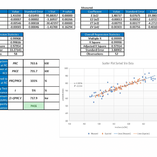 Energy Models